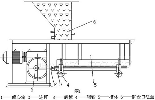 槽式給料機結構圖