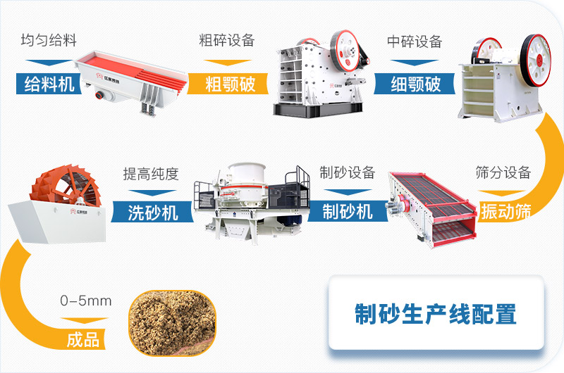 40t/h環保砂石生產線流程圖