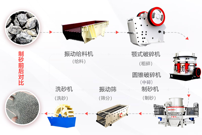 機制砂生產流程圖